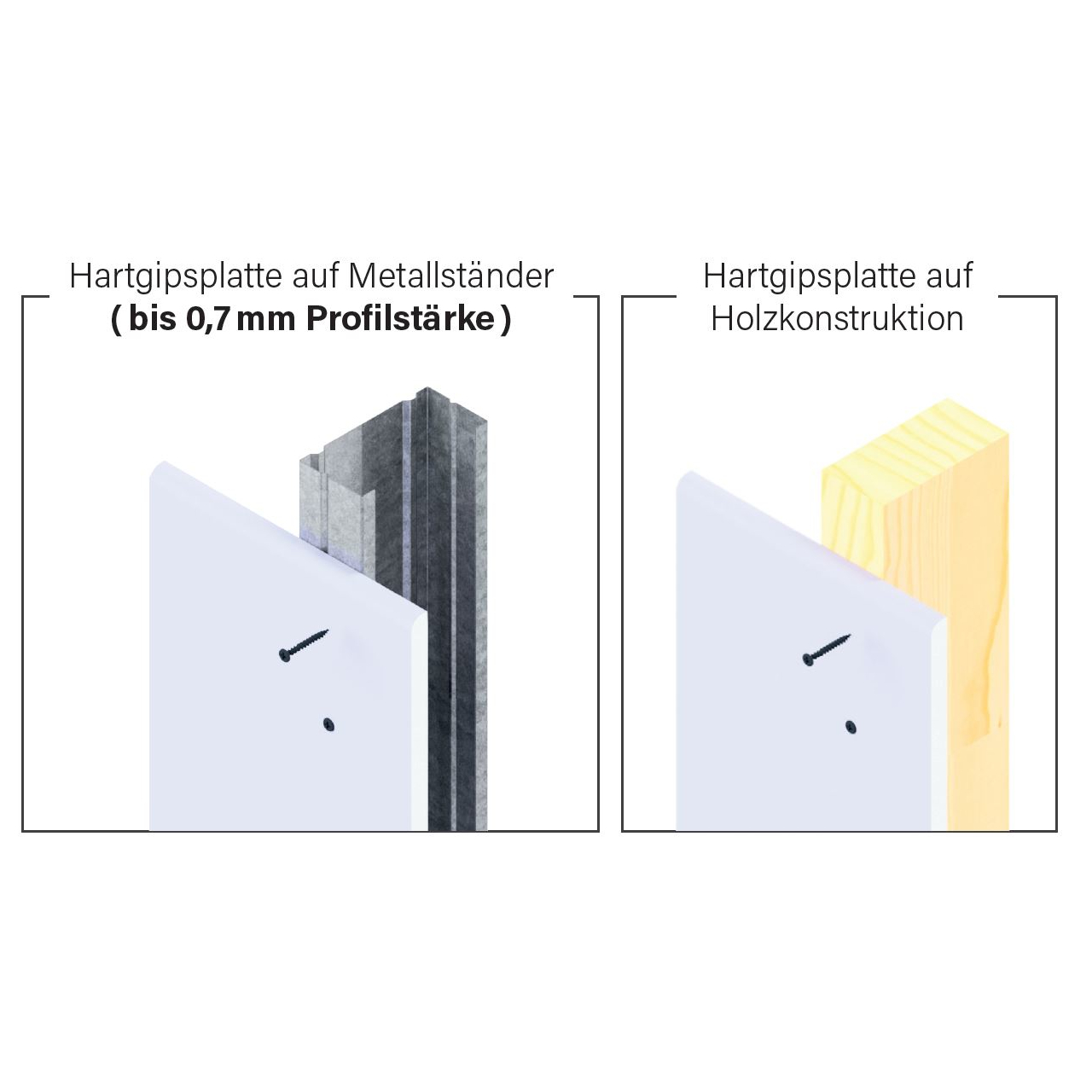 Hartgipsplattenschrauben | phosphatiert | lose in KVP | 3,9x25 | 1.000 Stk